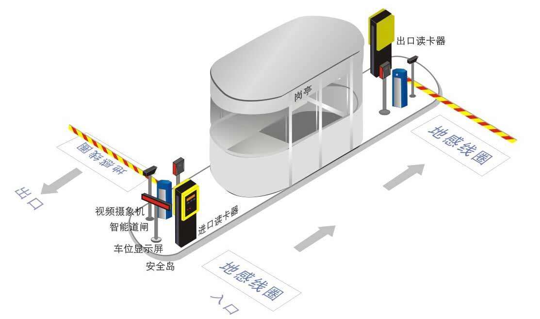 停車場管理系統(tǒng)故障