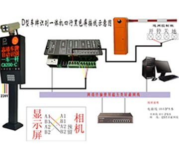 車(chē)牌識(shí)別系統(tǒng)到底是怎樣實(shí)現(xiàn)車(chē)牌的高清識(shí)別和捕捉的？